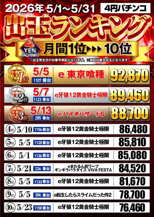 フェイス860橿原の最新情報画像
