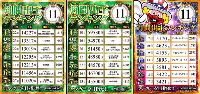 ジャンボアローの最新情報画像