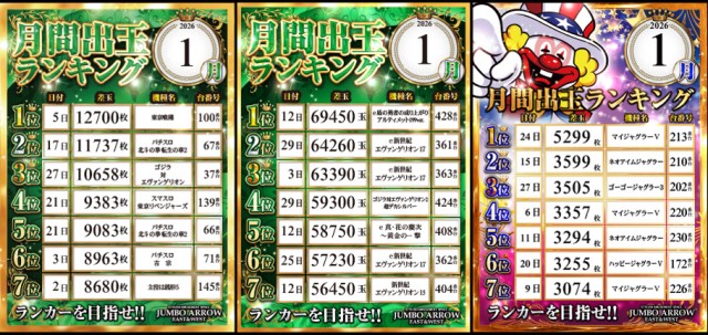 ジャンボアローの最新情報画像