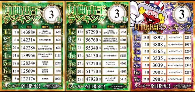 ジャンボアローの最新情報画像