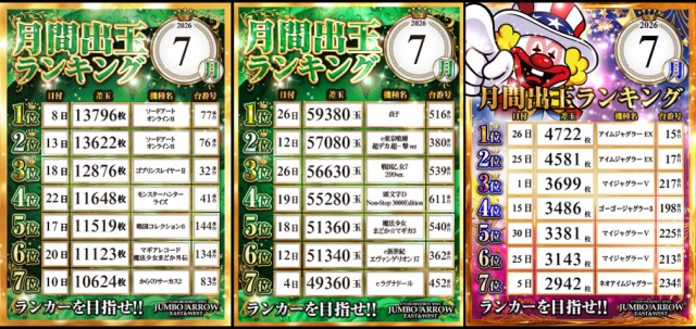 ジャンボアローの最新情報画像