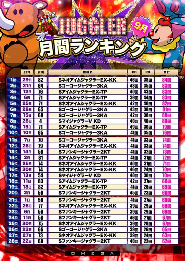 エンターテイメントオメガ上賀茂の最新情報画像