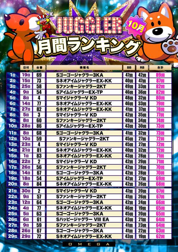 エンターテイメントオメガ上賀茂の最新情報画像