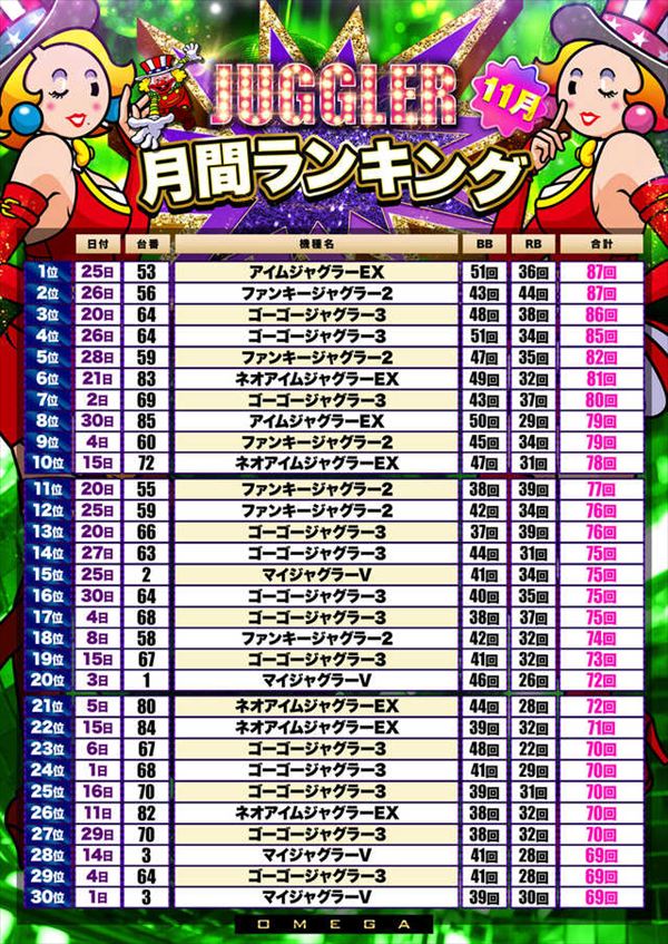 エンターテイメントオメガ上賀茂の最新情報画像