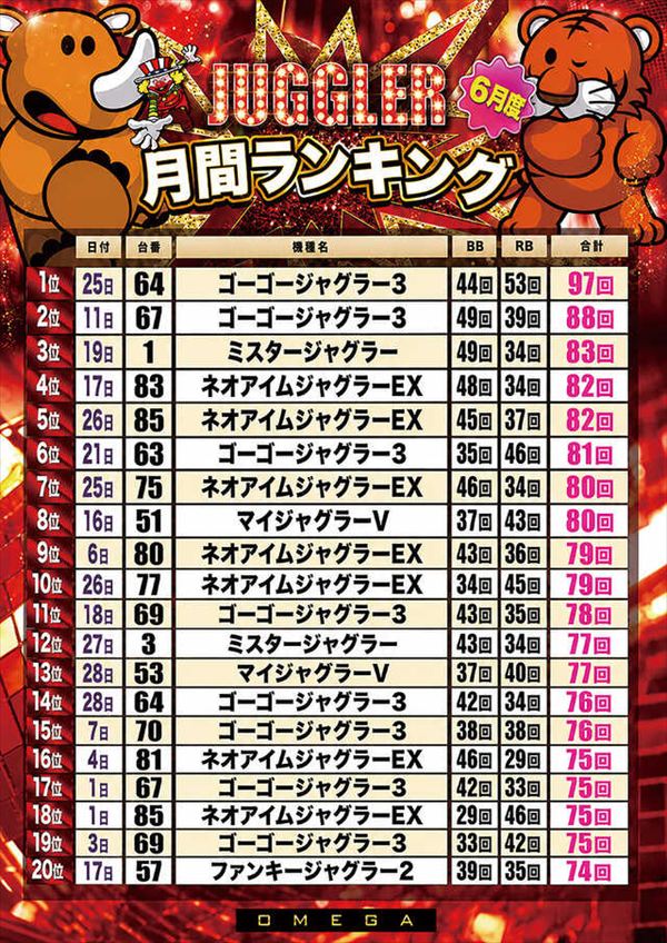 エンターテイメントオメガ上賀茂の最新情報画像