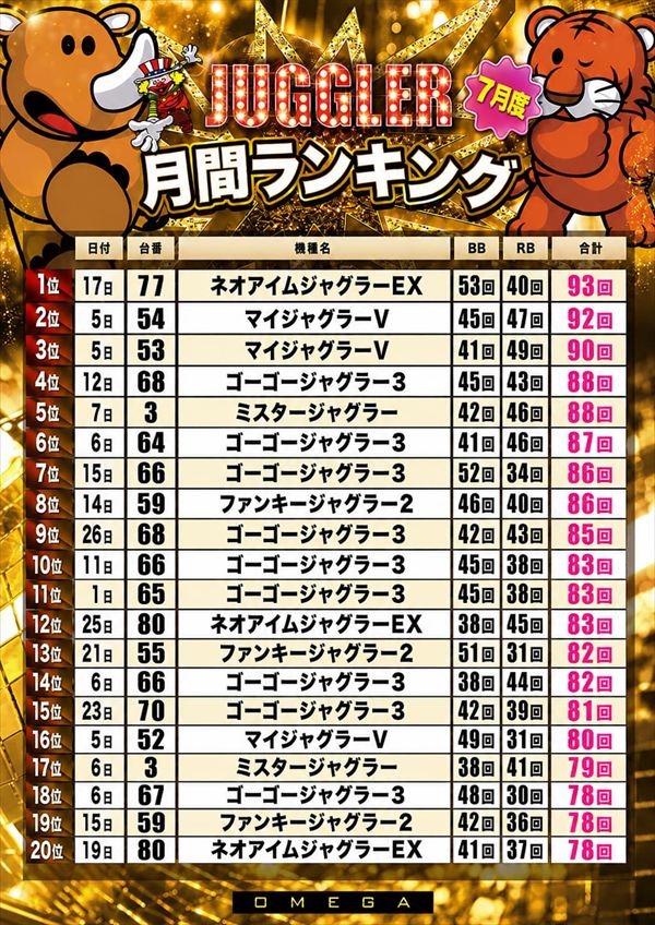 エンターテイメントオメガ上賀茂の最新情報画像