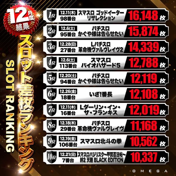 エンターテイメントオメガ上賀茂の最新情報画像