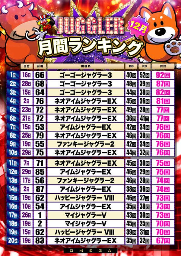 エンターテイメントオメガ上賀茂の最新情報画像