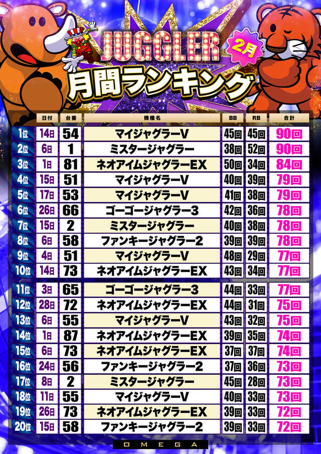 エンターテイメントオメガ上賀茂の最新情報画像