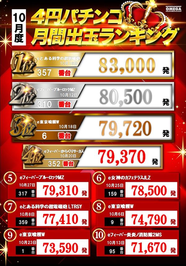 エンターテイメントオメガ北白川店の最新情報画像