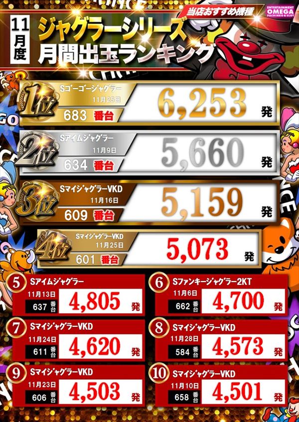 エンターテイメントオメガ北白川店の最新情報画像