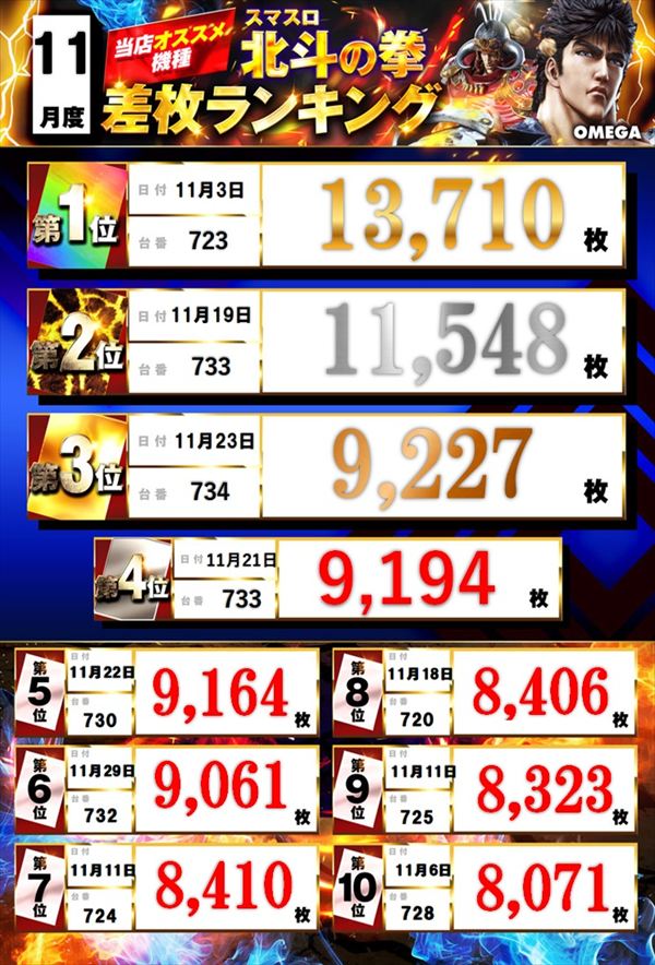 エンターテイメントオメガ北白川店の最新情報画像