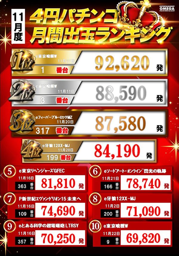 エンターテイメントオメガ北白川店の最新情報画像