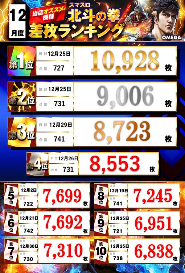 エンターテイメントオメガ北白川店の最新情報画像