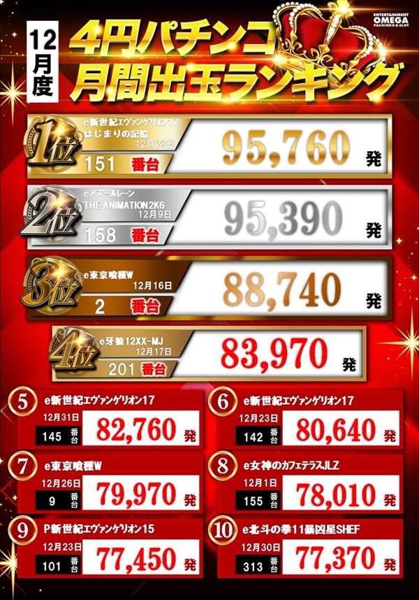 エンターテイメントオメガ北白川店の最新情報画像