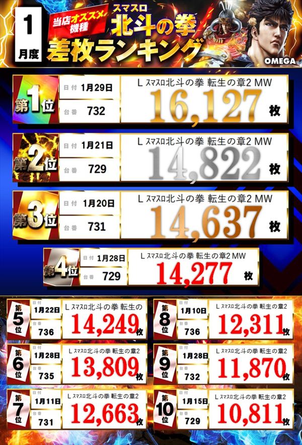エンターテイメントオメガ北白川店の最新情報画像