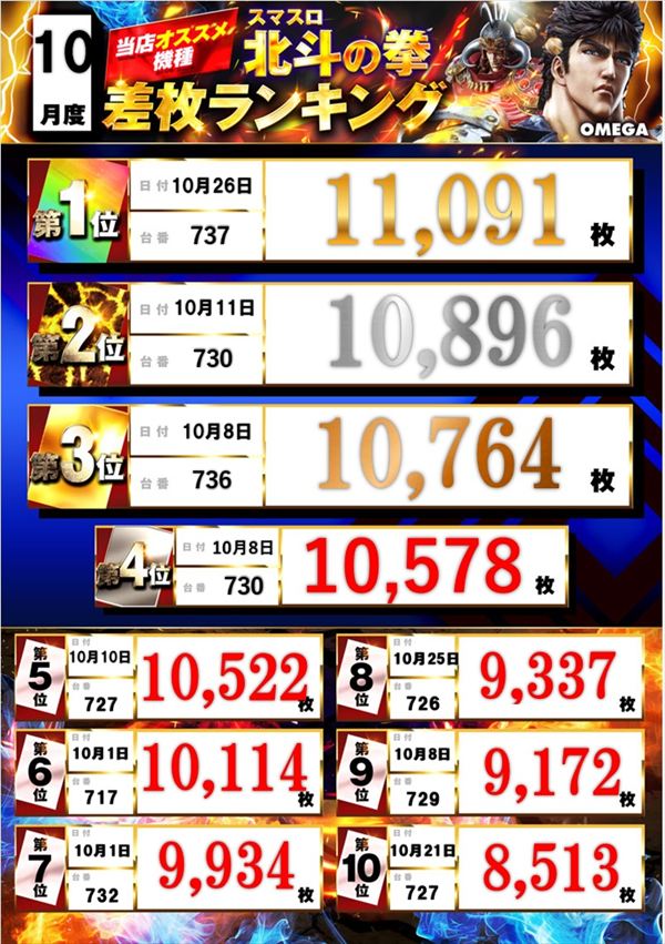 エンターテイメントオメガ北白川店の最新情報画像