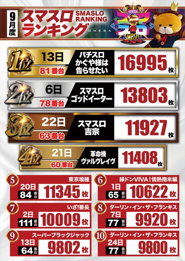 大宮オメガの最新情報画像