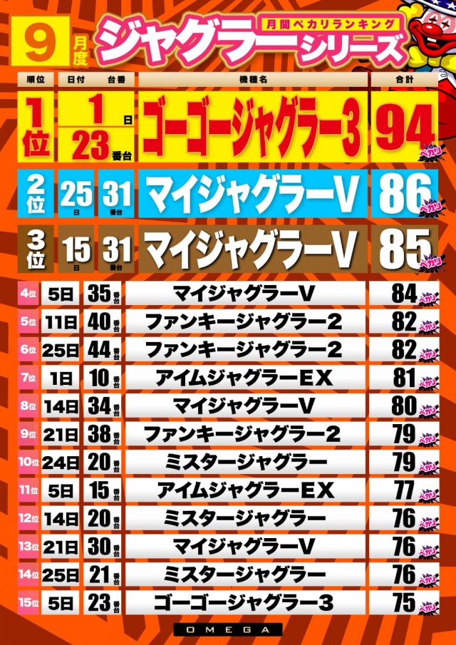 大宮オメガの最新情報画像