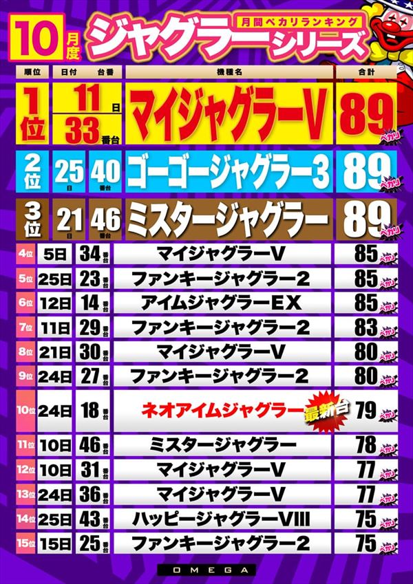 大宮オメガの最新情報画像