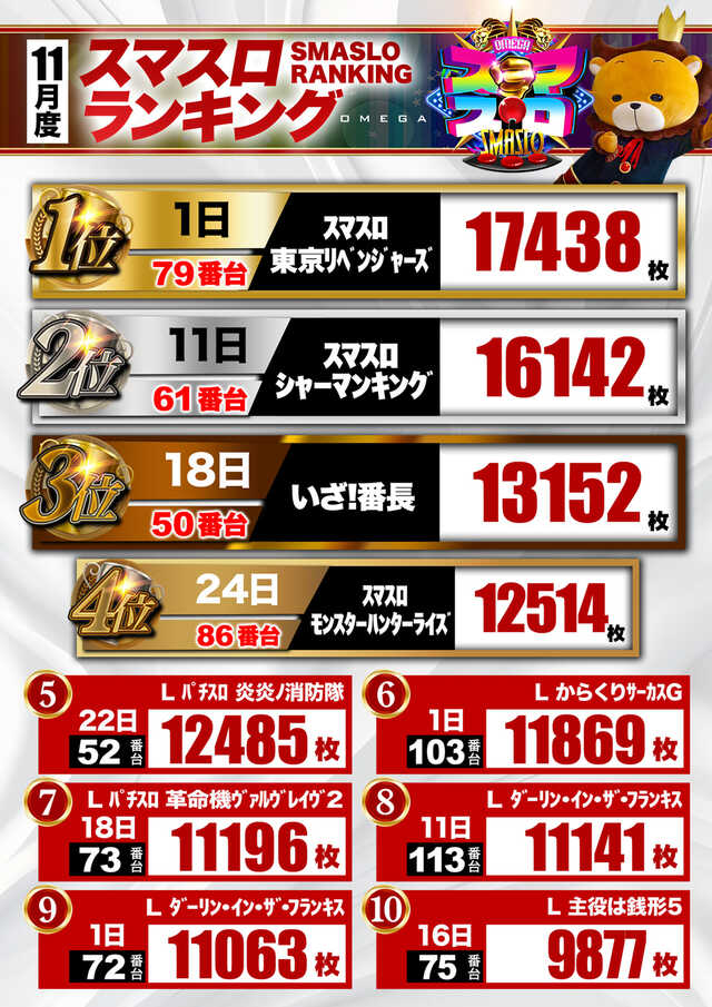 大宮オメガの最新情報画像