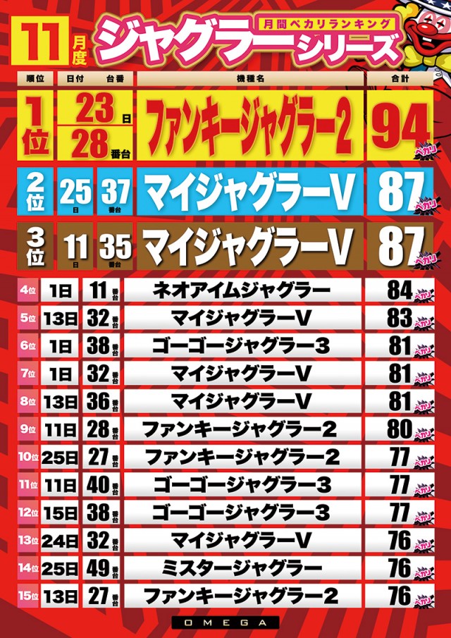 大宮オメガの最新情報画像