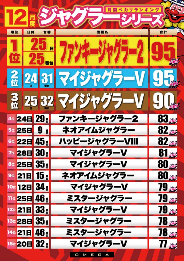 大宮オメガの最新情報画像