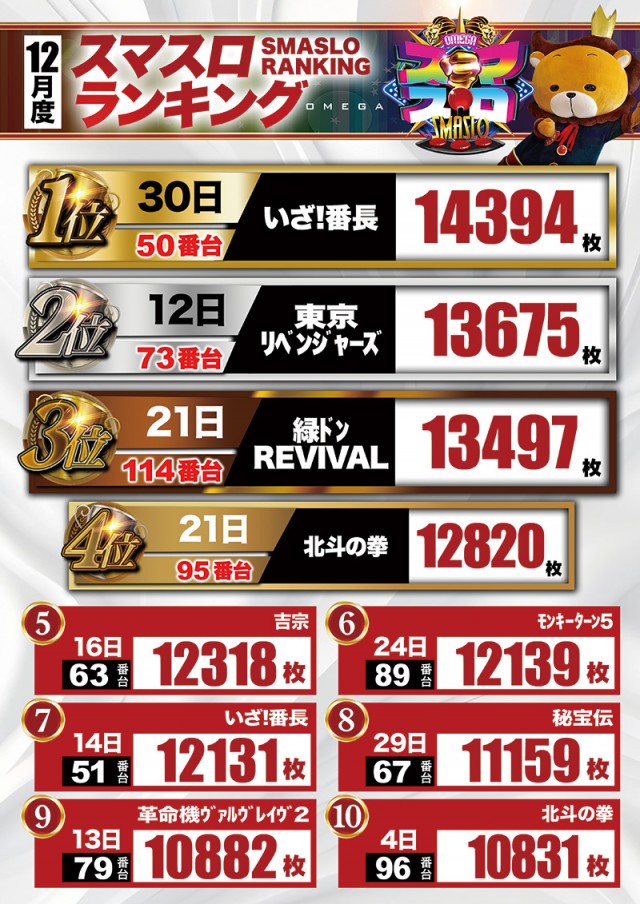 大宮オメガの最新情報画像