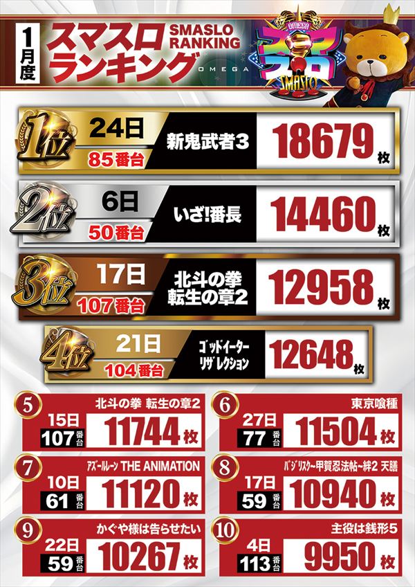 大宮オメガの最新情報画像