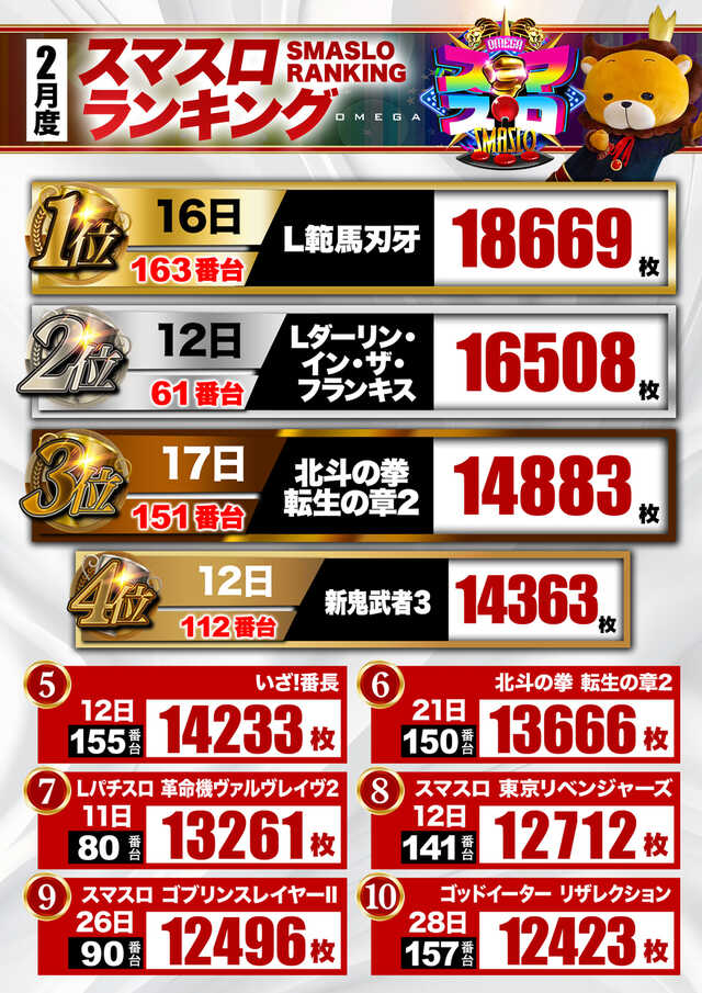 大宮オメガの最新情報画像