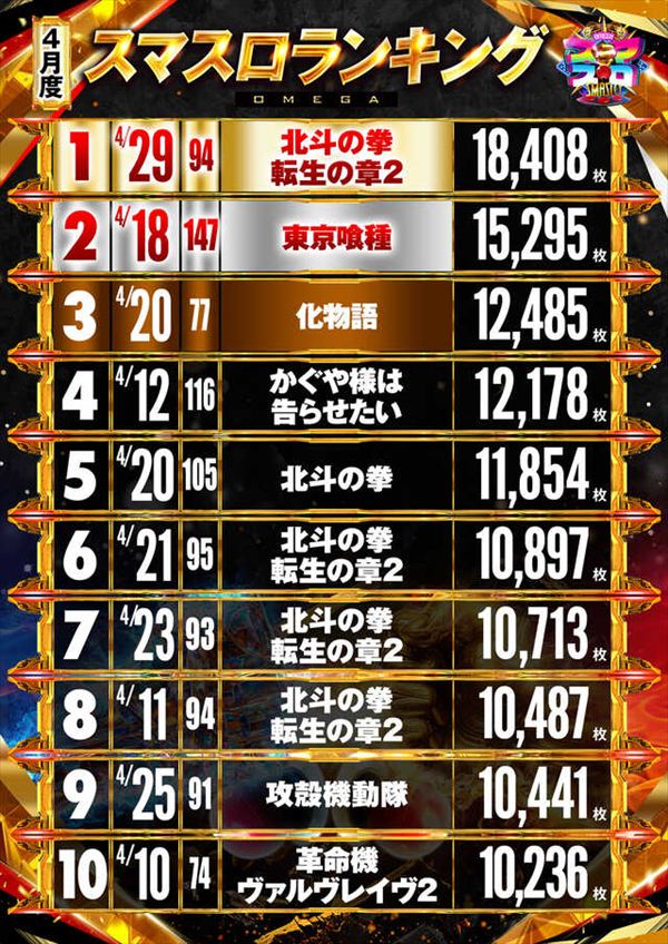 大宮オメガの最新情報画像
