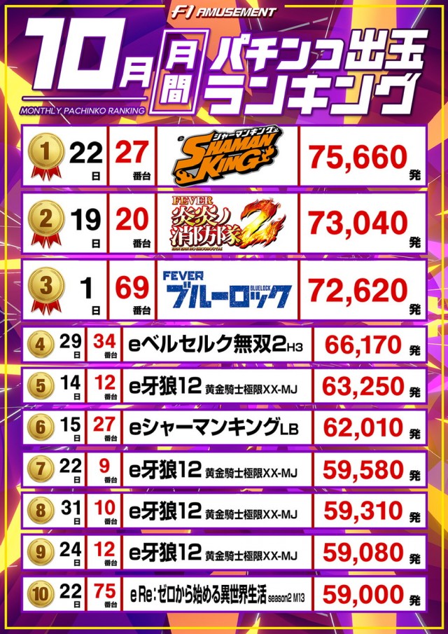 F－1の最新情報画像