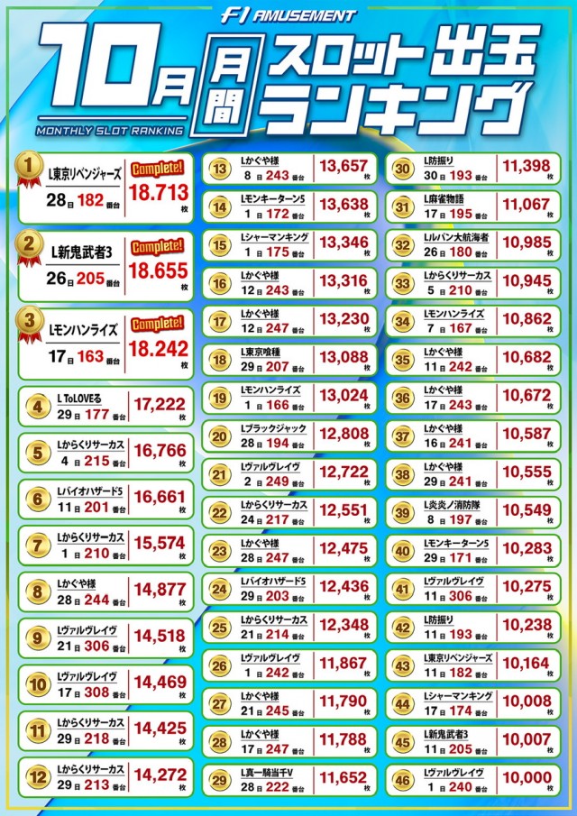 F－1の最新情報画像