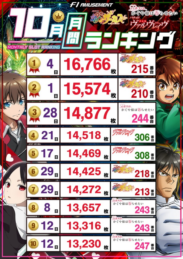 F－1の最新情報画像