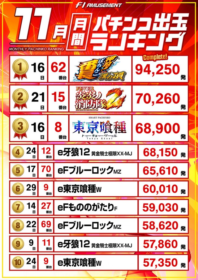 F－1の最新情報画像