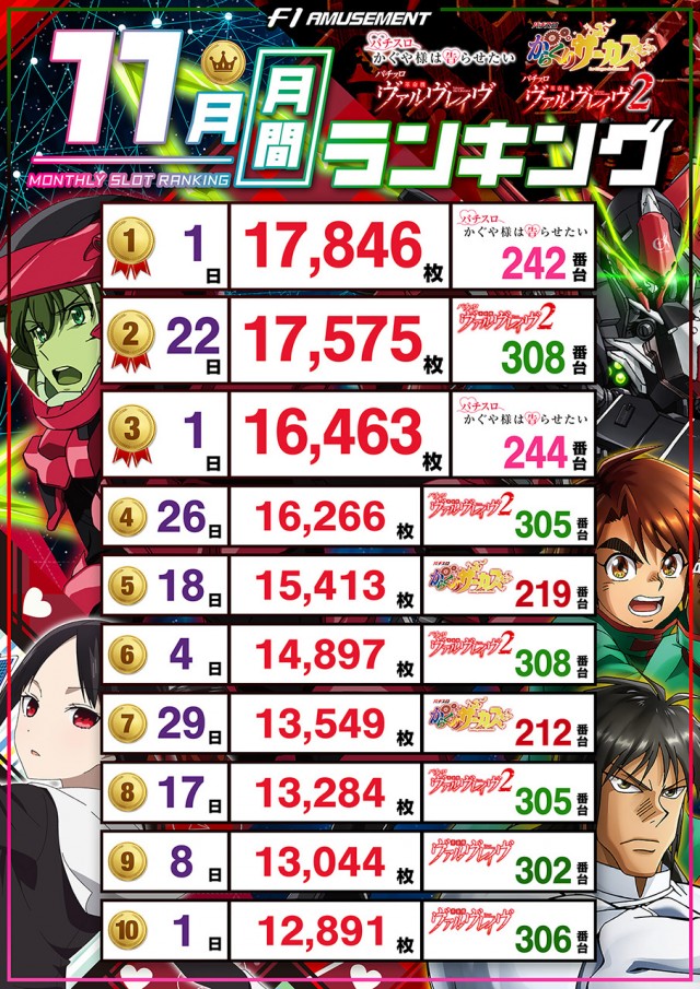 F－1の最新情報画像