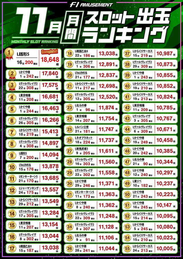 F－1の最新情報画像