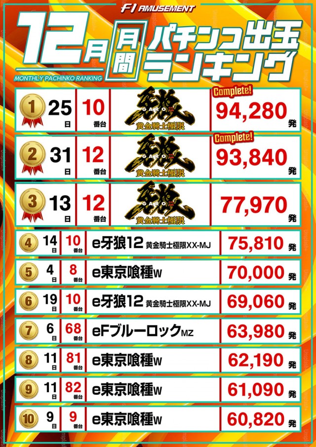 F－1の最新情報画像