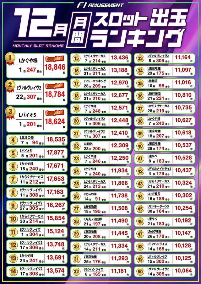 F－1の最新情報画像