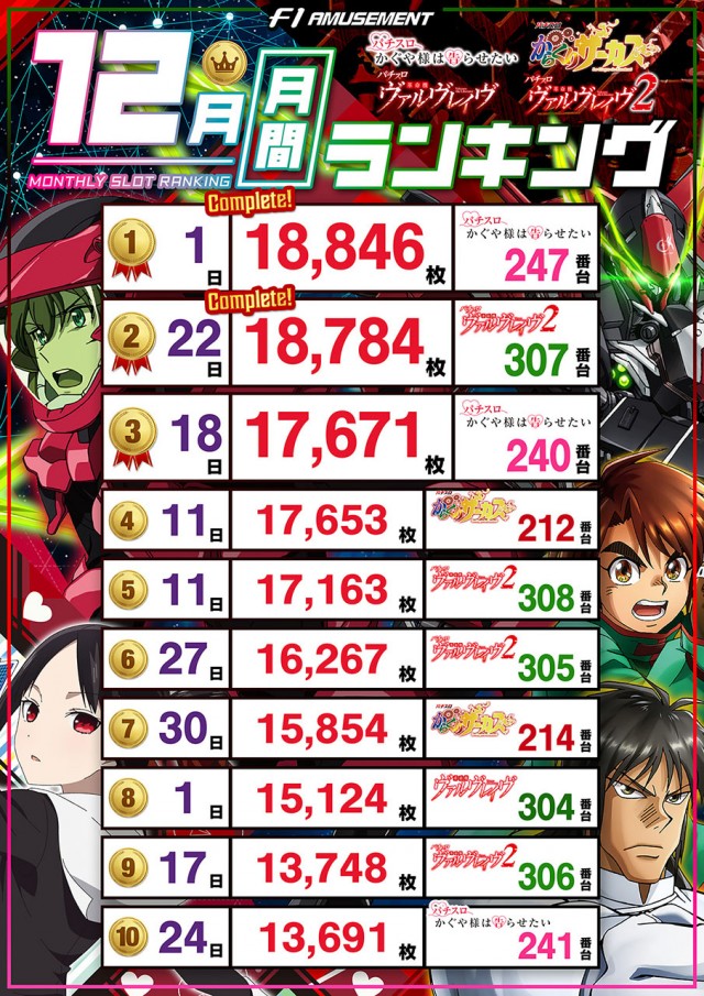 F－1の最新情報画像