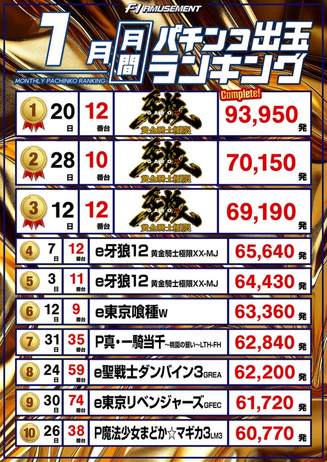 F－1の最新情報画像