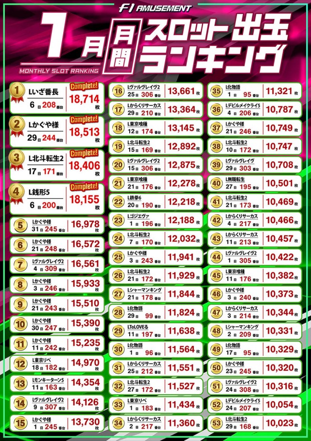F－1の最新情報画像