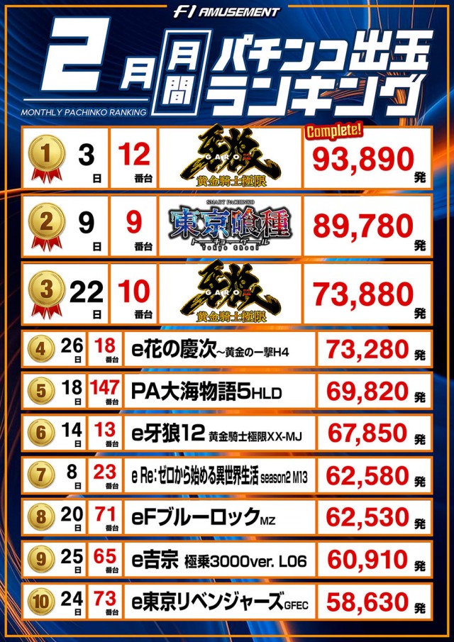 F－1の最新情報画像
