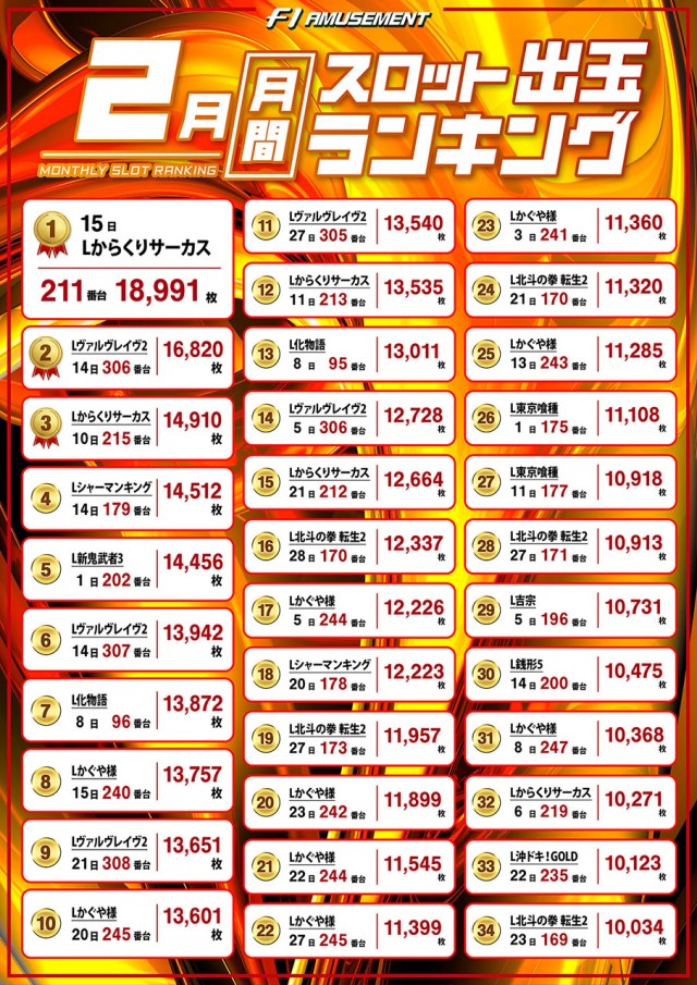 F－1の最新情報画像