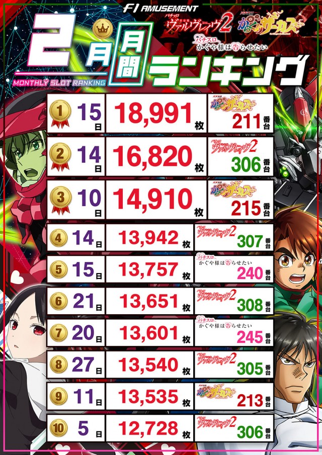 F－1の最新情報画像