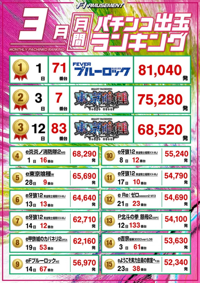 F－1の最新情報画像