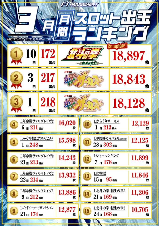 F－1の最新情報画像