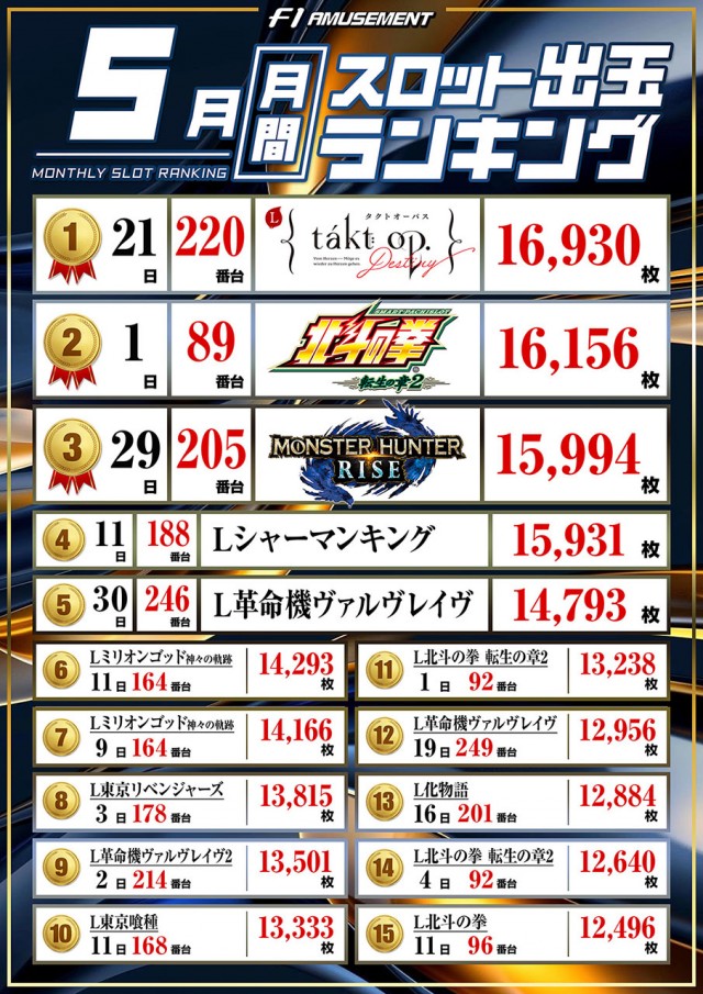 F-1の最新情報画像