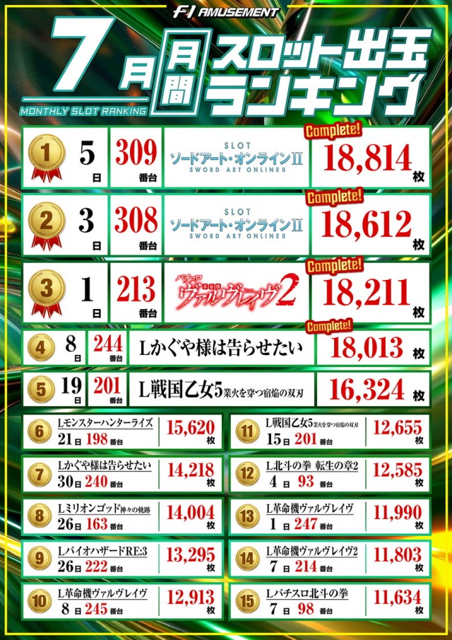 F－1の最新情報画像