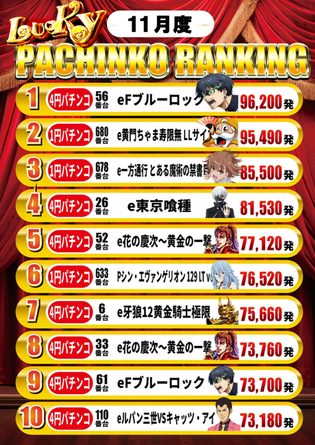 京都駅前ラッキーの最新情報画像